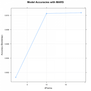 Model Accuracy - MARS