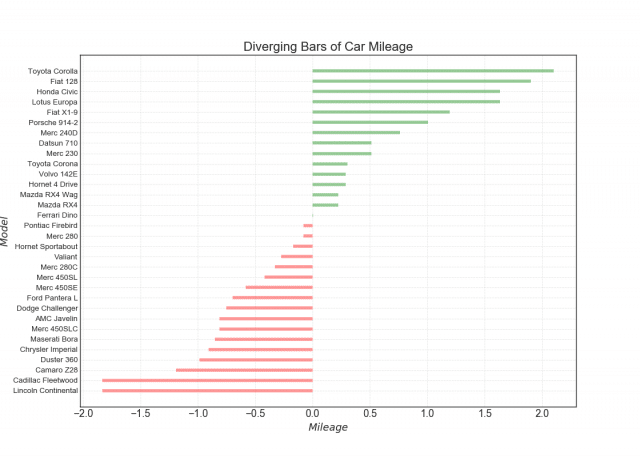 Top 50 matplotlib Visualizations – The Master Plots (with full python ...