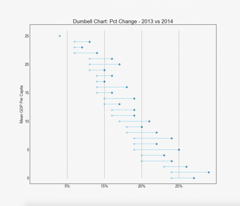 Top 50 matplotlib Visualizations - The Master Plots (w/ Full Python ...