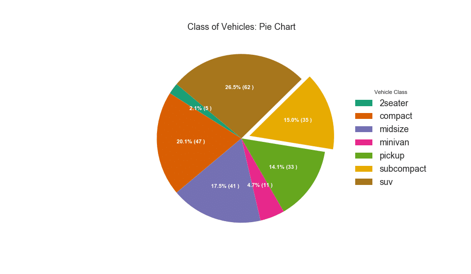 Matplotlib Pie Chart Title