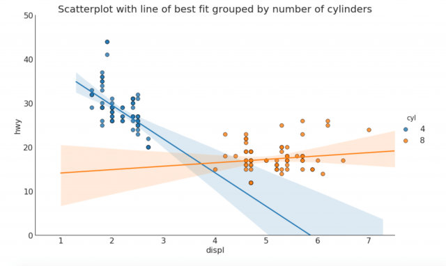 Top 50 matplotlib Visualizations - The Master Plots (w/ Full Python ...