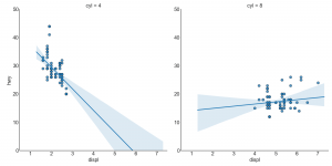 Top 50 matplotlib Visualizations – The Master Plots (with full python ...