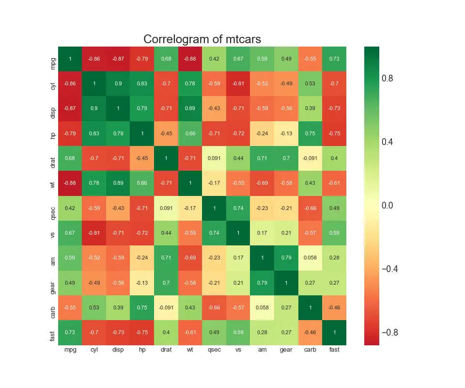 scatter plot matplotlib visualizations