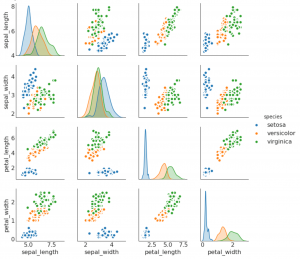 Top 50 matplotlib Visualizations – The Master Plots (with full python ...
