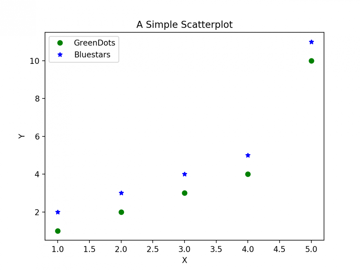 label scatter plot matplotlib