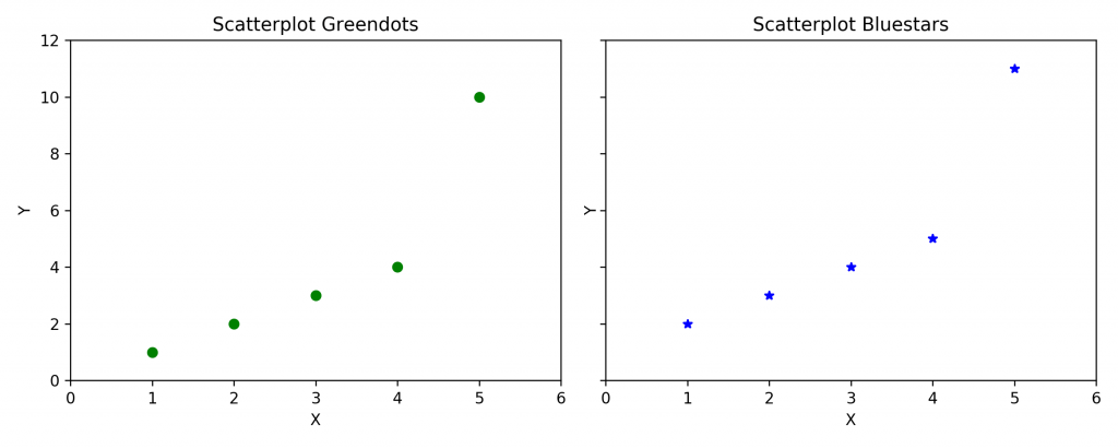 Matplotlib - Introduction to Python Plots with Examples | ML+
