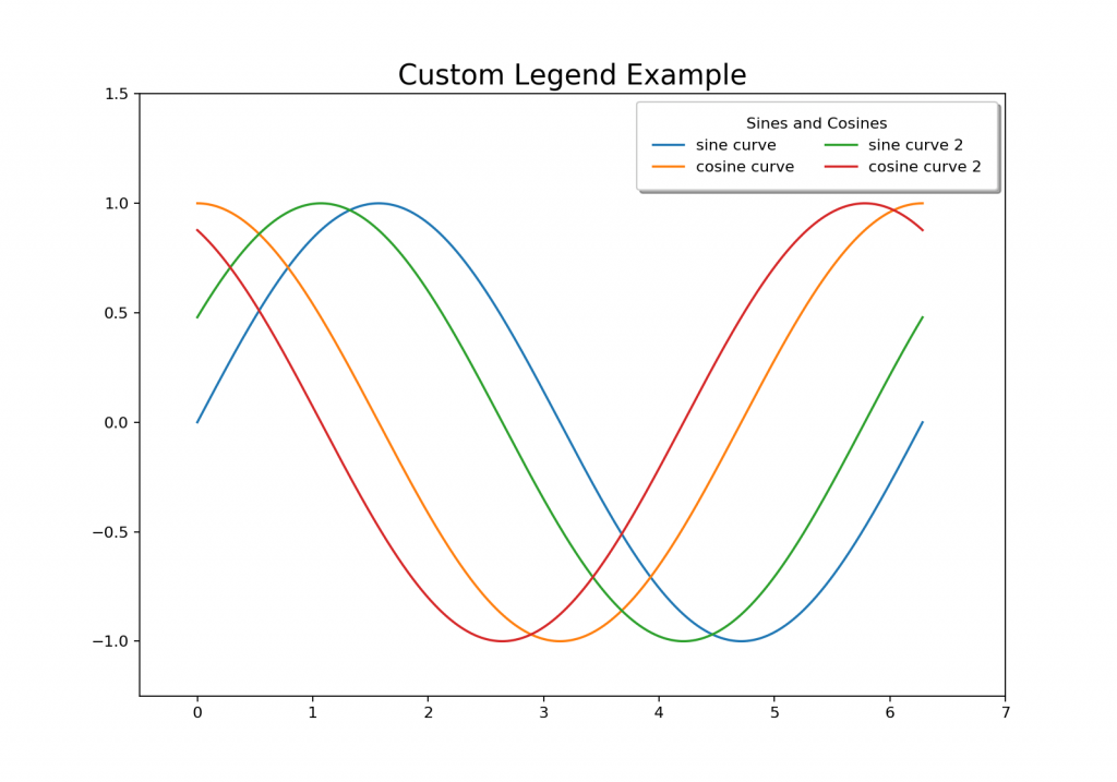 Matplotlib Tutorial – A Complete Guide to Python Plot with Examples ...