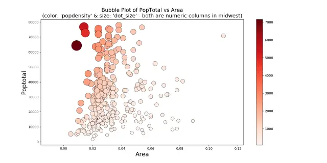 Bubble plot in Matplotlib - colorbar