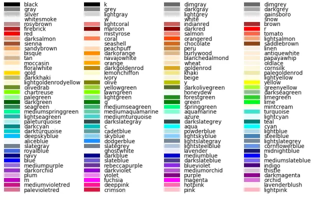 Matplotlib Colors List