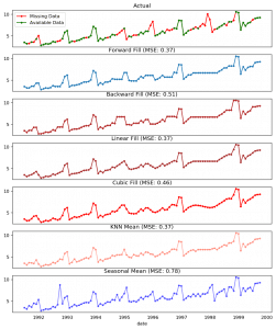 Time Series Analysis in Python - A Comprehensive Guide with Examples - ML+