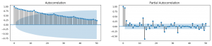 Time Series Analysis in Python - A Comprehensive Guide with Examples - ML+