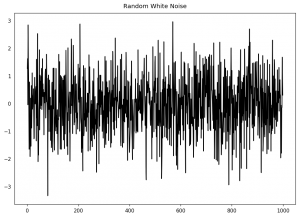 Time Series Analysis in Python - A Comprehensive Guide with Examples - ML+