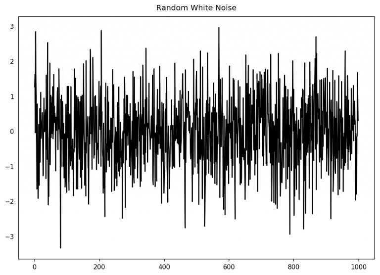 Time Series Analysis in Python - A Comprehensive Guide with Examples - ML+