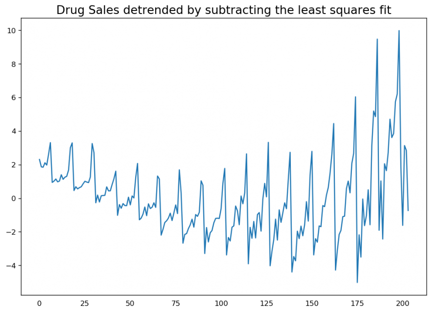 Time Series Analysis in Python - A Comprehensive Guide with Examples - ML+