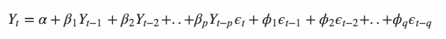 ARIMA Model - Complete Guide to Time Series Forecasting in Python | ML+
