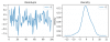 ARIMA Model - Complete Guide to Time Series Forecasting in Python | ML+