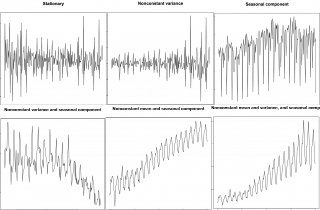 Time Series Analysis in Python - A Comprehensive Guide with Examples - ML+