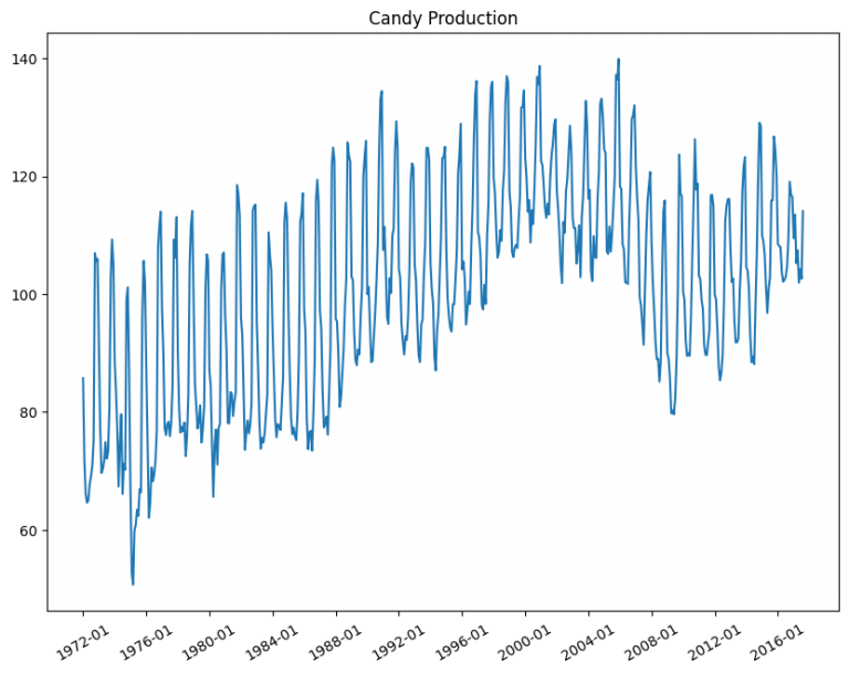 Matplotlib Pyplot - How to import matplotlib in Python and create ...