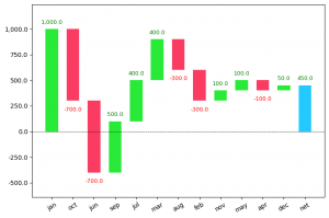 Waterfall Plot in Python - Machine Learning Plus
