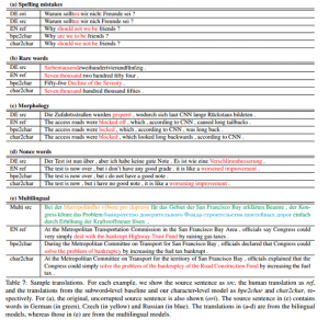 What is Tokenization in Natural Language Processing (NLP ...