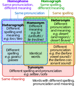 What is Tokenization in Natural Language Processing (NLP ...