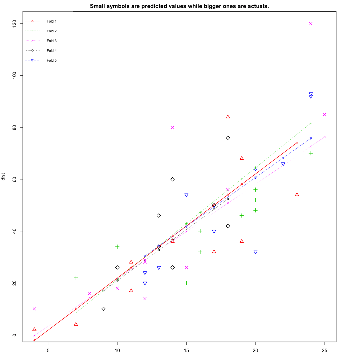 Linear Regression - A Complete Introduction in R with Examples
