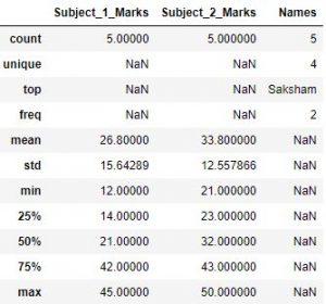 Pandas Describe - machinelearningplus