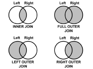SQL Tutorial - A Simple and Intuitive Guide to the Structured Query ...