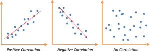 Correlation - Connecting the Dots, the Role of Correlation in Data ...