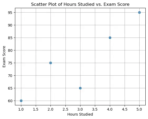 data analysis in correlational research