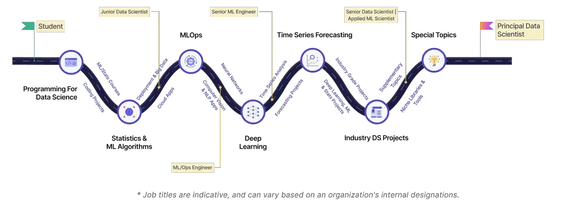 Machine Learning Plus | Learn Data Science - Python, R, Stats, ML
