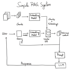 Simple RAG Explained: A Beginner’s Guide to Retrieval-Augmented ...
