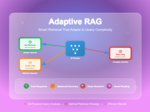 Simple RAG Explained: A Beginner’s Guide to Retrieval-Augmented ...
